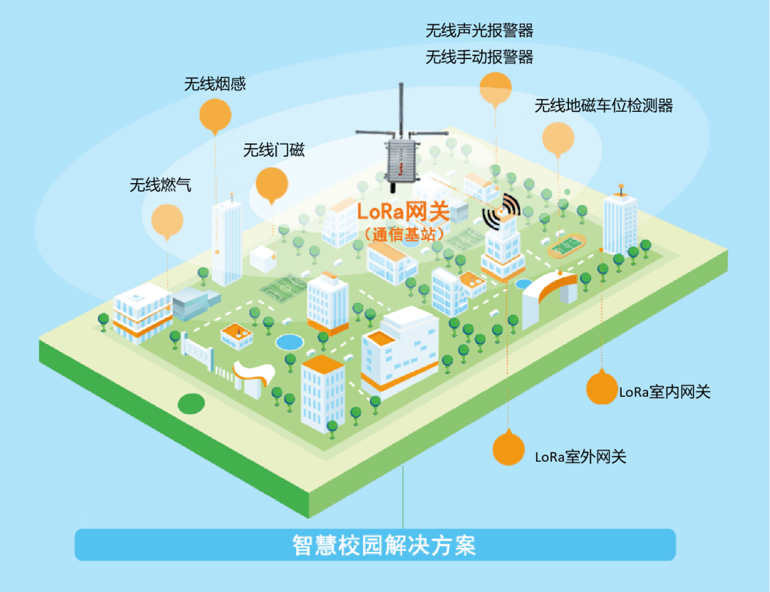 cmp冠军体育LoRa智慧消防方案.png